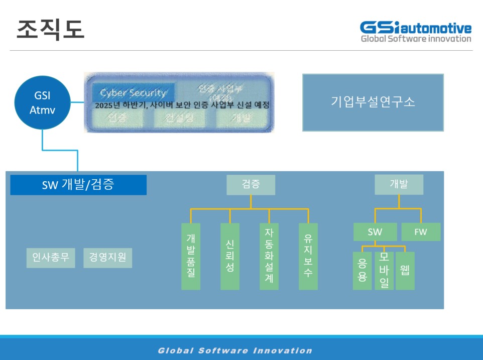 GSI 조직도